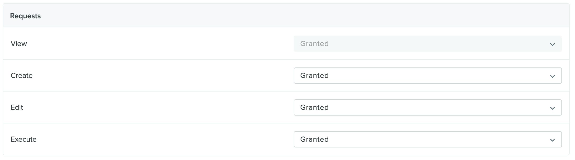 Configure Permissions For Requests – Benchling